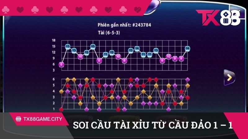 Áp dụng cách soi cầu hiệu quả từ cầu đảo 1-1