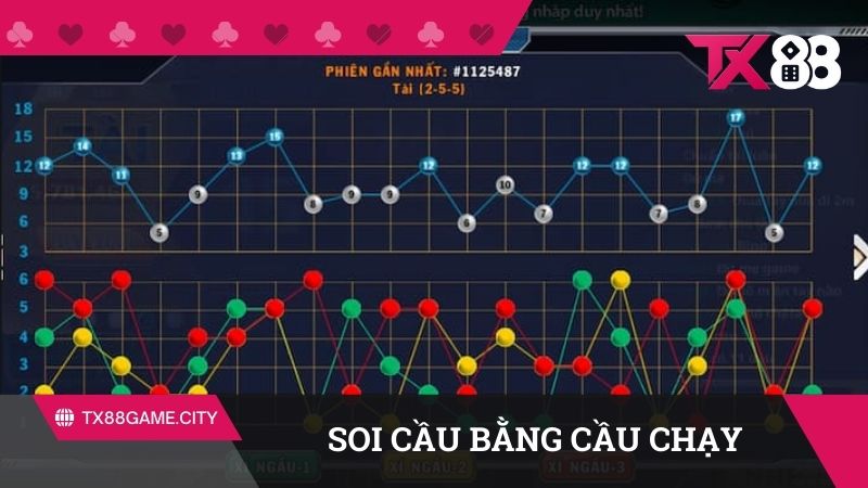 Sử dụng soi cầu chạy để tăng cơ hội thắng
